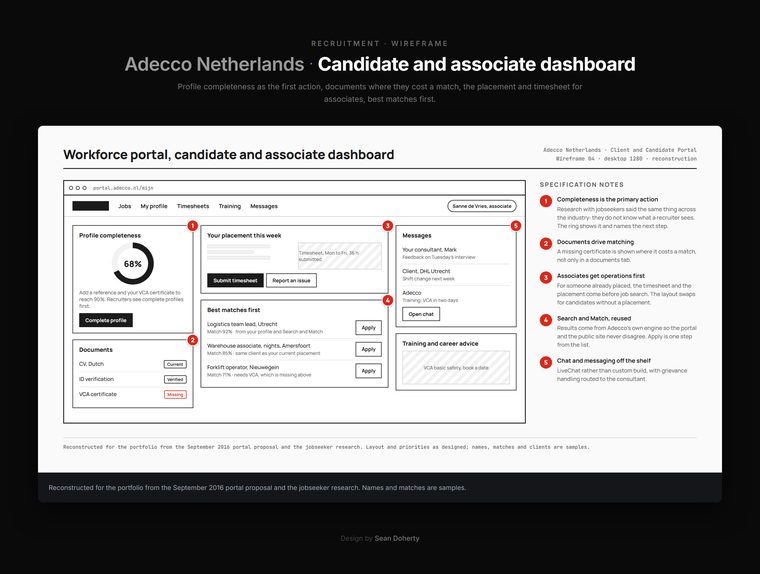 Candidate and associate dashboard, Adecco