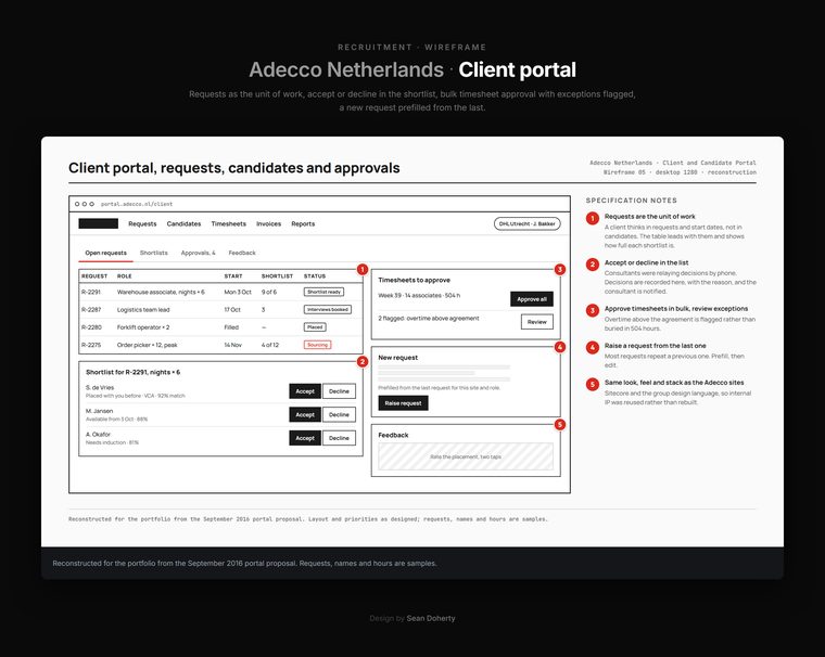 Client portal, Adecco