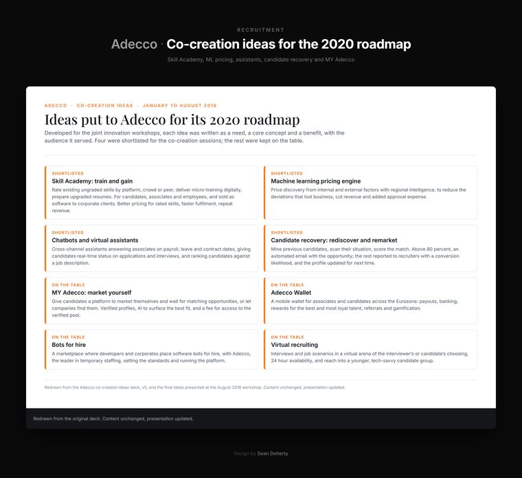 Co-creation ideas for the 2020 roadmap, Adecco