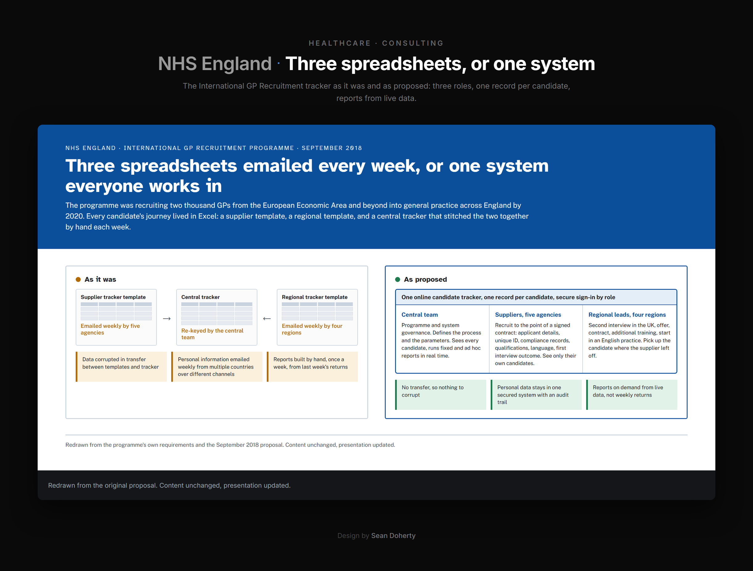 NHS England, International GP Recruitment