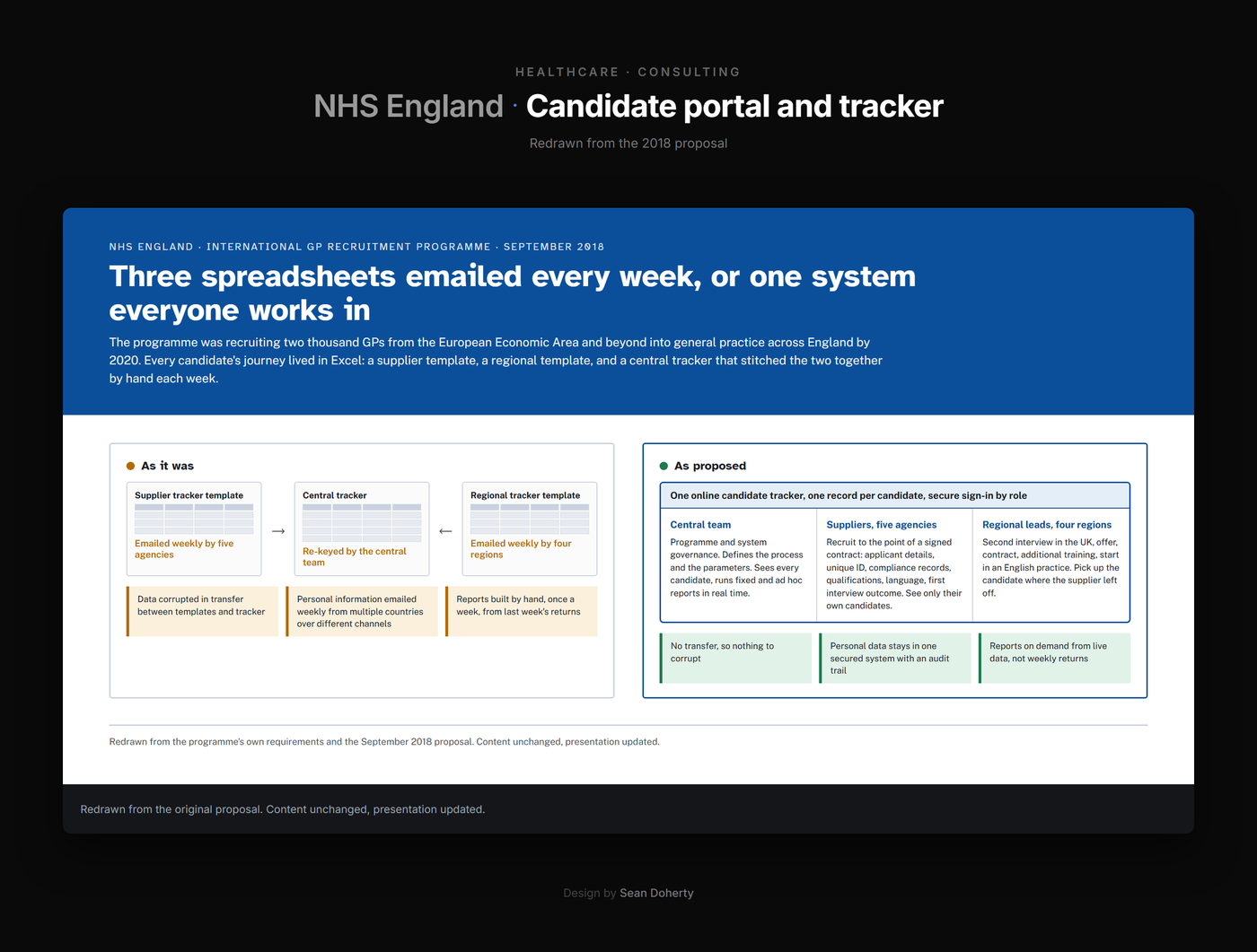 NHS England, International GP Recruitment