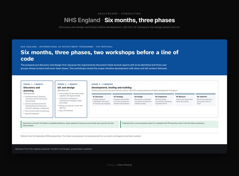 Six months, three phases, NHS England, International GP Recruitment