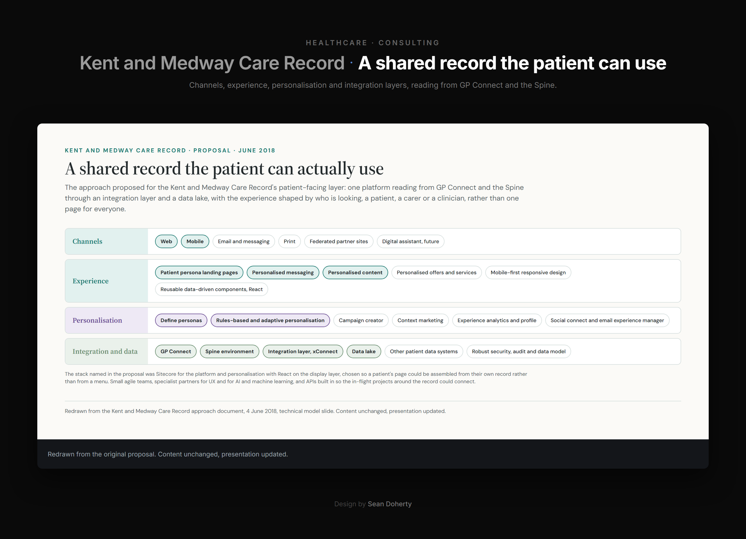 Kent and Medway Care Record