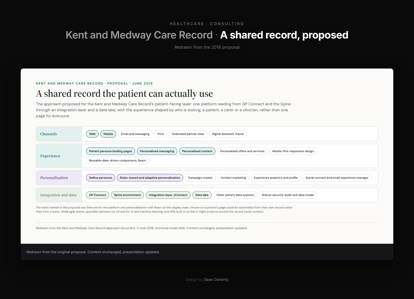 Kent and Medway Care Record