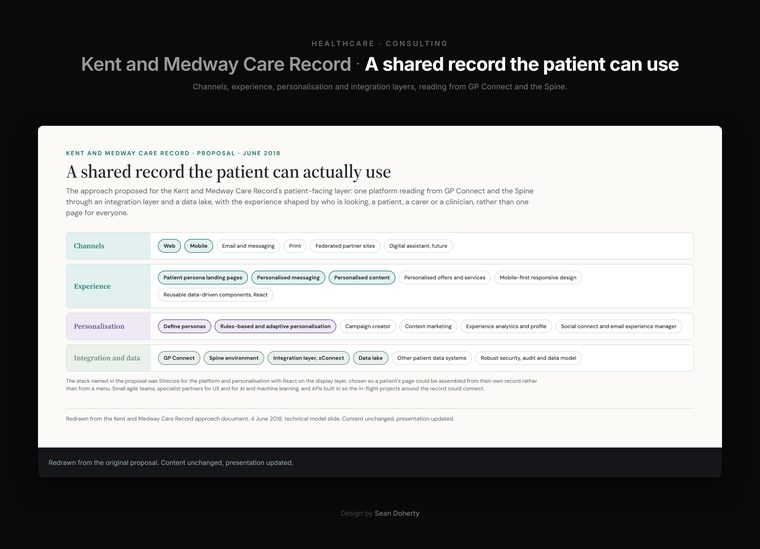 A shared record the patient can use, Kent and Medway Care Record