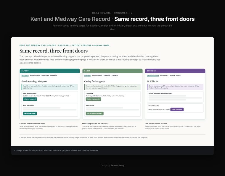 Same record, three front doors, Kent and Medway Care Record