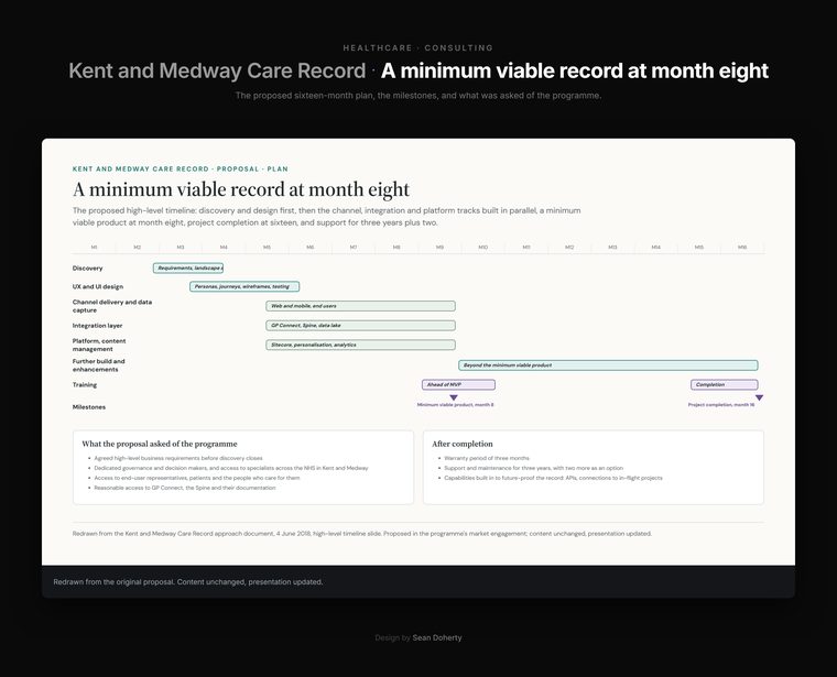 A minimum viable record at month eight, Kent and Medway Care Record