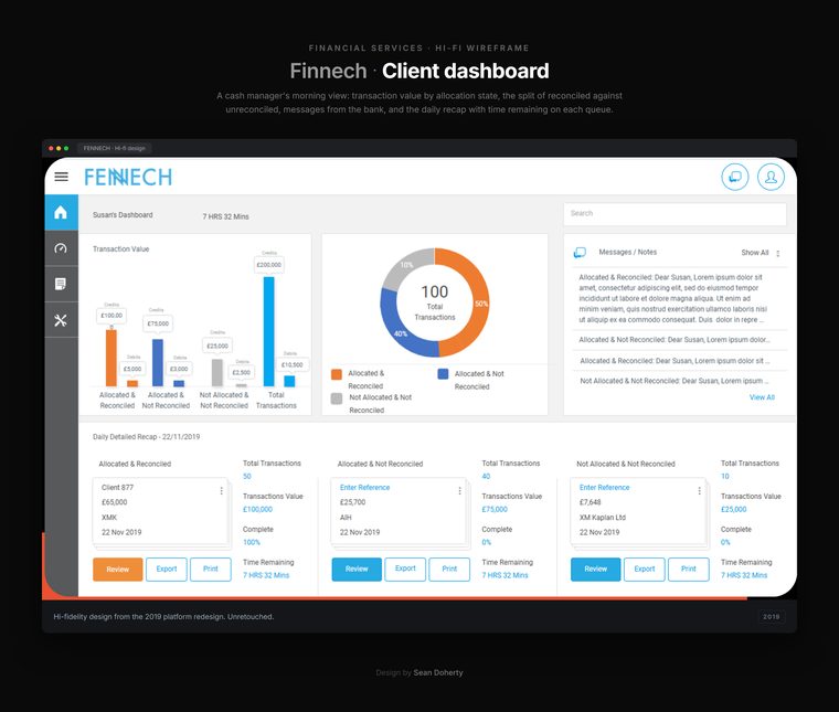 Client dashboard, Finnech